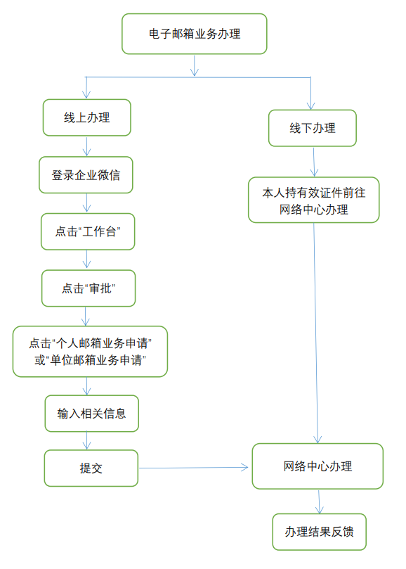海南师范大学校园邮箱使用指南