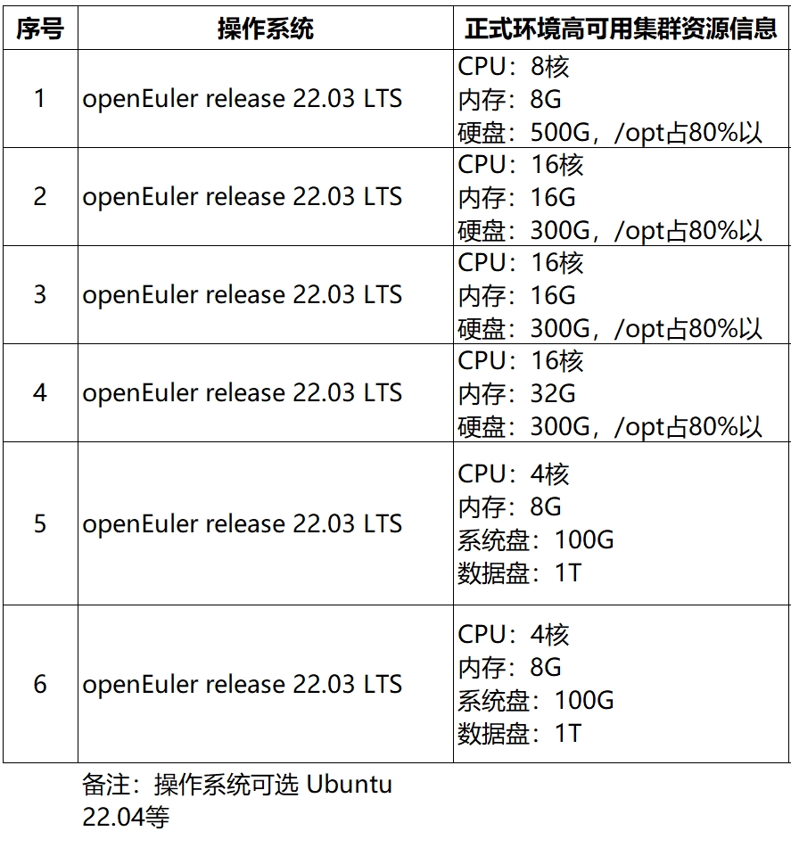 海南师范大学网站群系统服务器采购公告