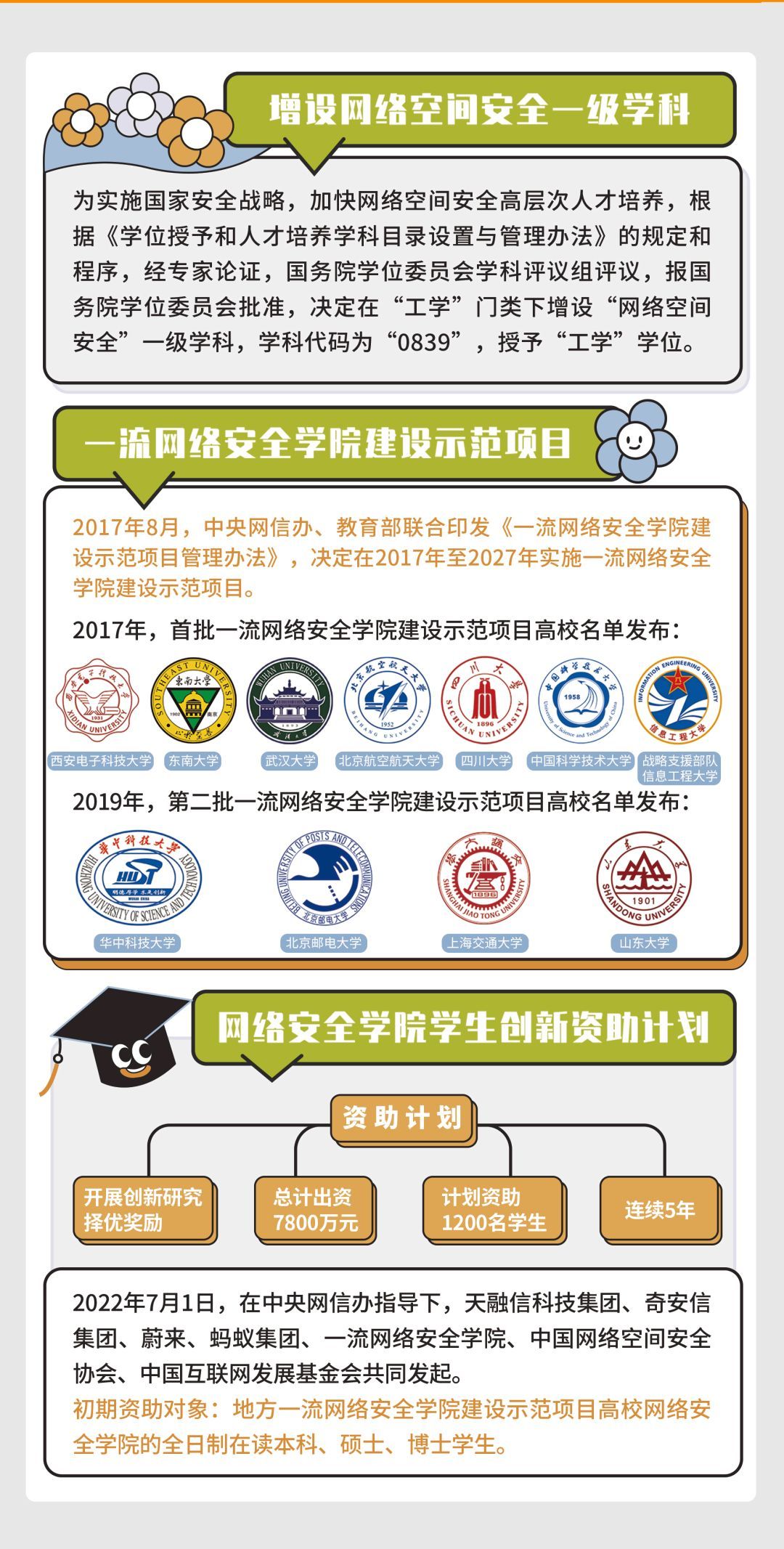 网络安全宣传周